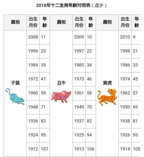 1996 屬什麼|生肖對應到哪一年？十二生肖年份對照表輕鬆找（西元年、民國年）